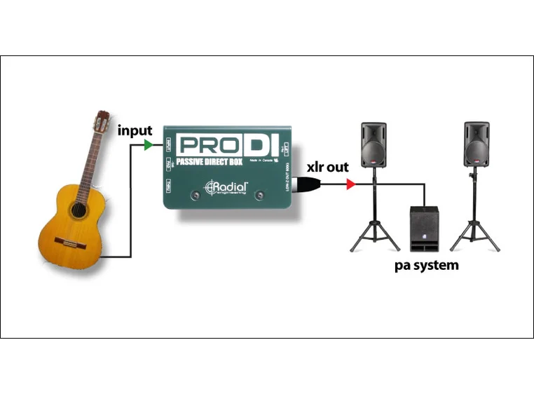 Radial ProDI 